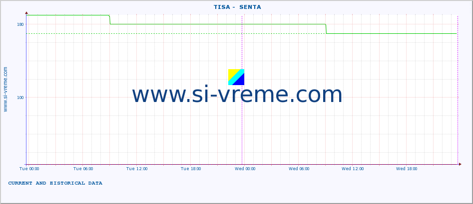  ::  TISA -  SENTA :: height |  |  :: last two days / 5 minutes.