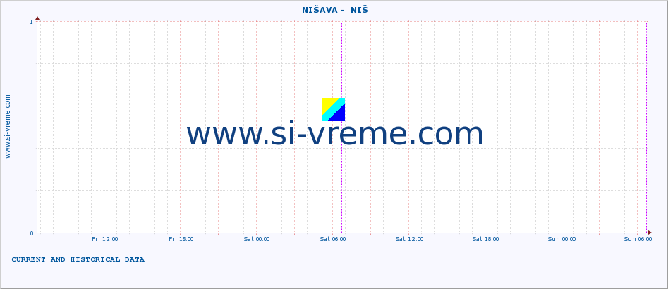  ::  NIŠAVA -  NIŠ :: height |  |  :: last two days / 5 minutes.