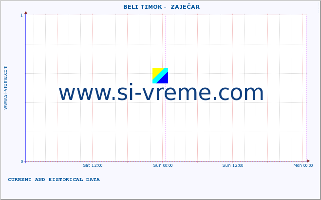  ::  BELI TIMOK -  ZAJEČAR :: height |  |  :: last two days / 5 minutes.