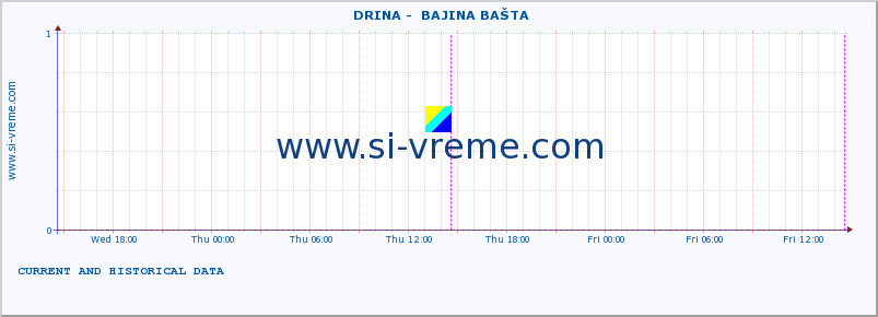  ::  DRINA -  BAJINA BAŠTA :: height |  |  :: last two days / 5 minutes.