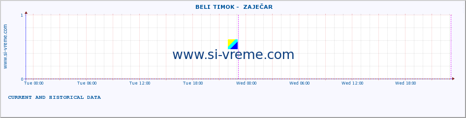  ::  BELI TIMOK -  ZAJEČAR :: height |  |  :: last two days / 5 minutes.