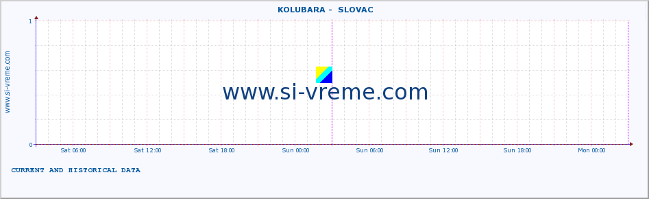  ::  KOLUBARA -  SLOVAC :: height |  |  :: last two days / 5 minutes.