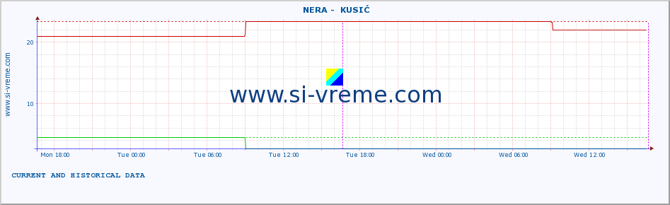  ::  NERA -  KUSIĆ :: height |  |  :: last two days / 5 minutes.