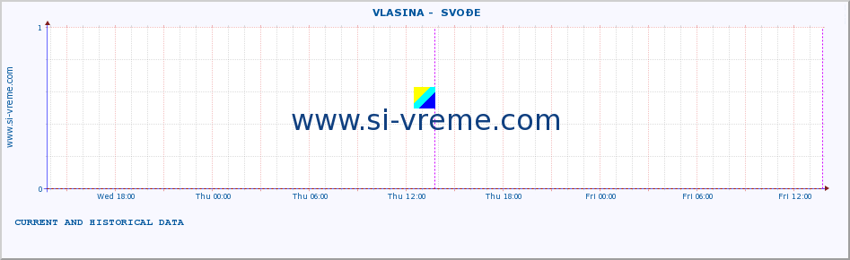  ::  VLASINA -  SVOĐE :: height |  |  :: last two days / 5 minutes.