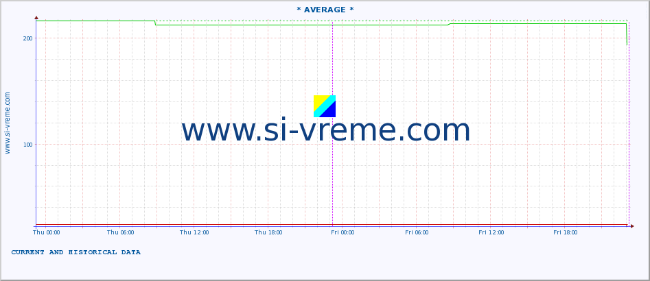  ::  JERMA -  TRNSKI ODOROVCI :: height |  |  :: last two days / 5 minutes.