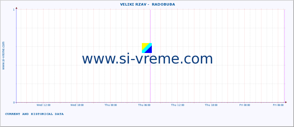  ::  VELIKI RZAV -  RADOBUĐA :: height |  |  :: last two days / 5 minutes.