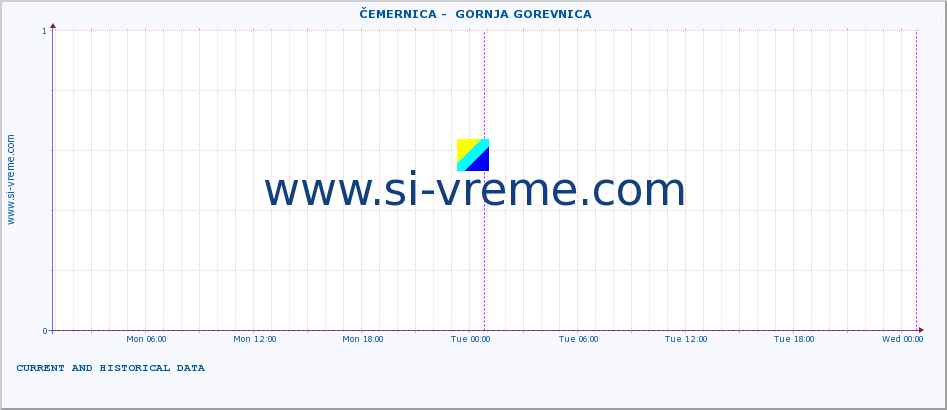  ::  ČEMERNICA -  GORNJA GOREVNICA :: height |  |  :: last two days / 5 minutes.