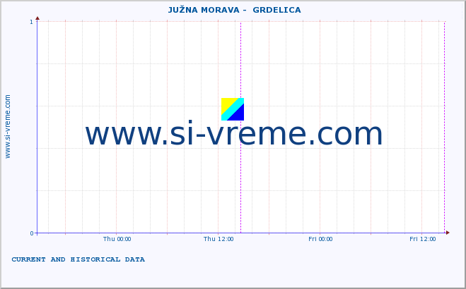  ::  JUŽNA MORAVA -  GRDELICA :: height |  |  :: last two days / 5 minutes.