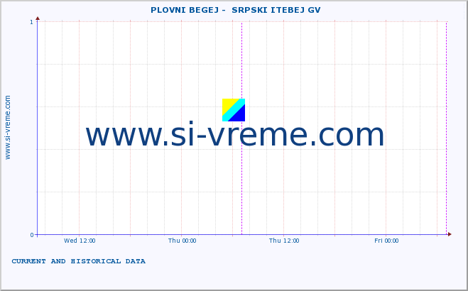  ::  PLOVNI BEGEJ -  SRPSKI ITEBEJ GV :: height |  |  :: last two days / 5 minutes.