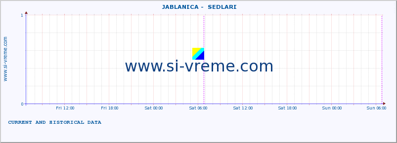  ::  JABLANICA -  SEDLARI :: height |  |  :: last two days / 5 minutes.