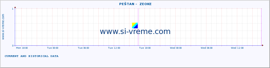  ::  PEŠTAN -  ZEOKE :: height |  |  :: last two days / 5 minutes.