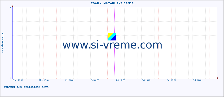  ::  IBAR -  MATARUŠKA BANJA :: height |  |  :: last two days / 5 minutes.