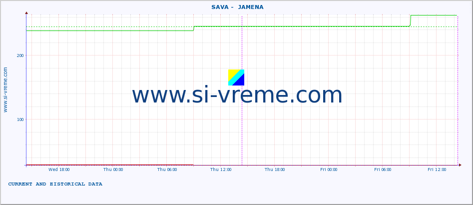  ::  SAVA -  JAMENA :: height |  |  :: last two days / 5 minutes.