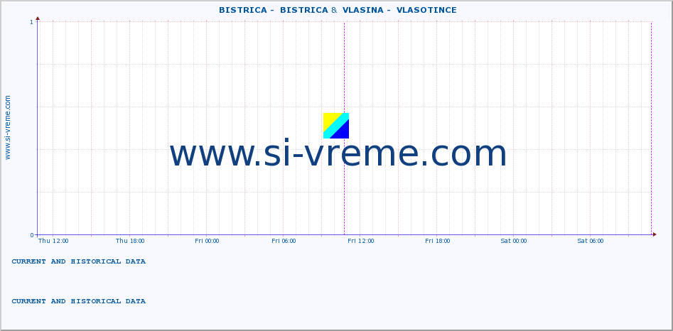  ::  BISTRICA -  BISTRICA &  VLASINA -  VLASOTINCE :: height |  |  :: last two days / 5 minutes.