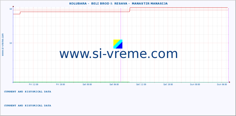  ::  KOLUBARA -  BELI BROD &  RESAVA -  MANASTIR MANASIJA :: height |  |  :: last two days / 5 minutes.