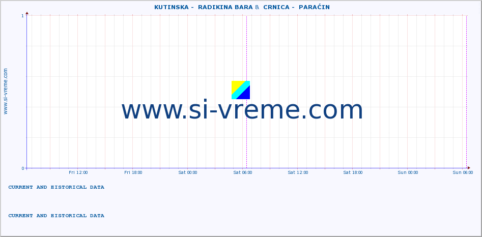  ::  KUTINSKA -  RADIKINA BARA &  CRNICA -  PARAĆIN :: height |  |  :: last two days / 5 minutes.