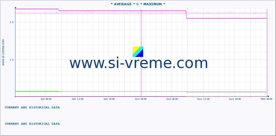  :: * AVERAGE * &  CRNI TIMOK -  BOGOVINA :: height |  |  :: last two days / 5 minutes.