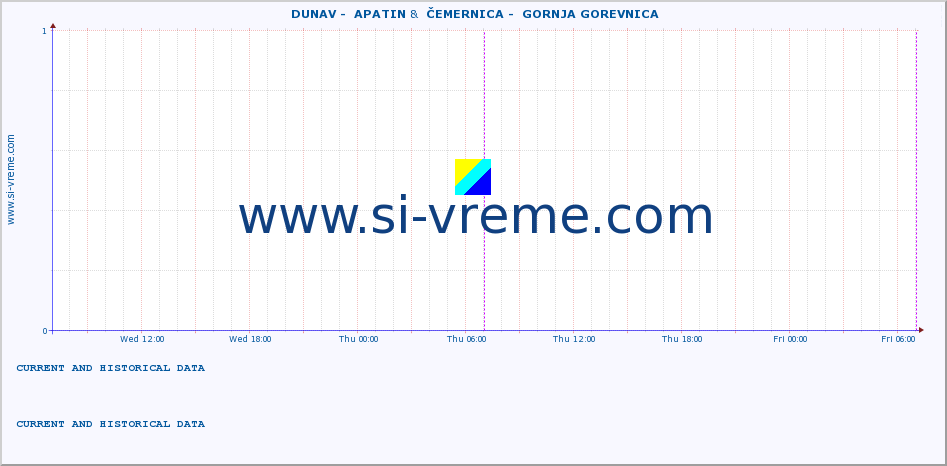  ::  DUNAV -  APATIN &  ČEMERNICA -  GORNJA GOREVNICA :: height |  |  :: last two days / 5 minutes.