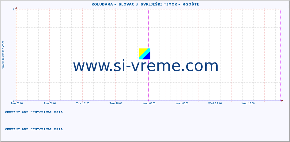  ::  KOLUBARA -  SLOVAC &  SVRLJIŠKI TIMOK -  RGOŠTE :: height |  |  :: last two days / 5 minutes.