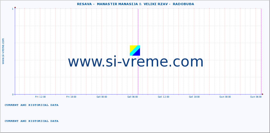  ::  RESAVA -  MANASTIR MANASIJA &  VELIKI RZAV -  RADOBUĐA :: height |  |  :: last two days / 5 minutes.