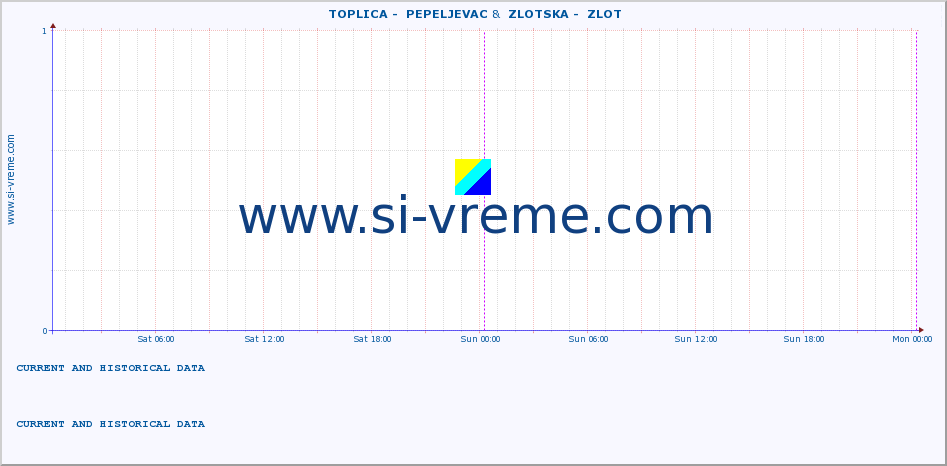  ::  TOPLICA -  PEPELJEVAC &  ZLOTSKA -  ZLOT :: height |  |  :: last two days / 5 minutes.