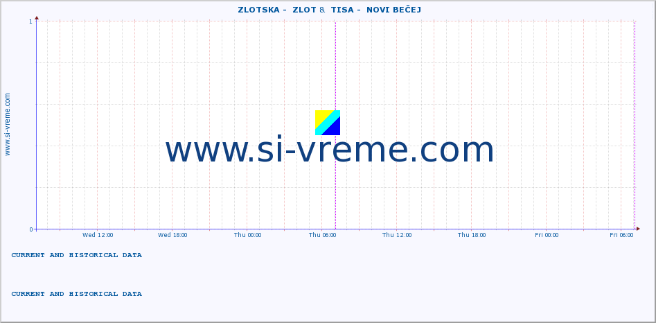  ::  ZLOTSKA -  ZLOT &  TISA -  NOVI BEČEJ :: height |  |  :: last two days / 5 minutes.