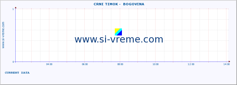  ::  CRNI TIMOK -  BOGOVINA :: height |  |  :: last day / 5 minutes.