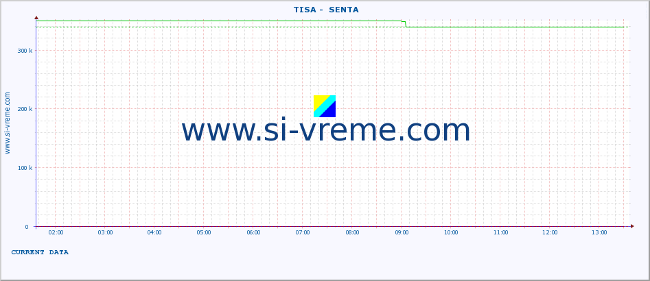  ::  TISA -  SENTA :: height |  |  :: last day / 5 minutes.