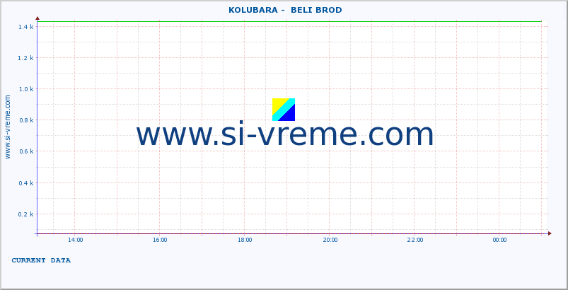  ::  KOLUBARA -  BELI BROD :: height |  |  :: last day / 5 minutes.