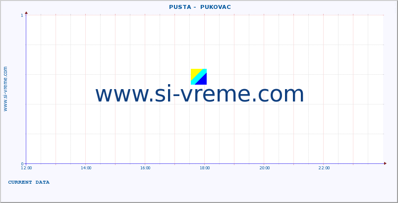  ::  PUSTA -  PUKOVAC :: height |  |  :: last day / 5 minutes.