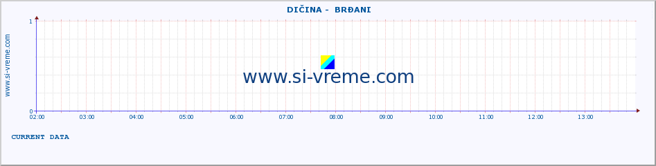  ::  DIČINA -  BRĐANI :: height |  |  :: last day / 5 minutes.