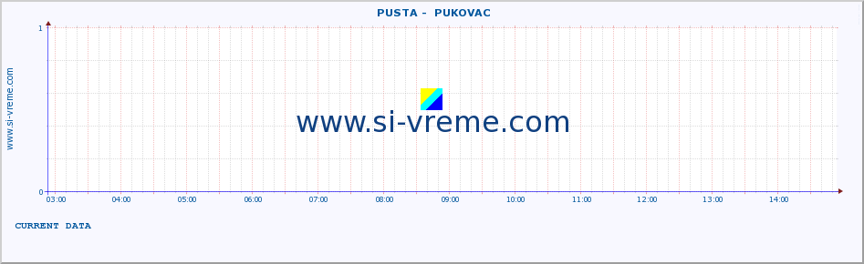  ::  PUSTA -  PUKOVAC :: height |  |  :: last day / 5 minutes.