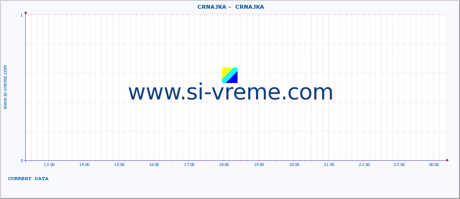  ::  CRNAJKA -  CRNAJKA :: height |  |  :: last day / 5 minutes.