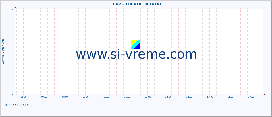  ::  IBAR -  LOPATNICA LAKAT :: height |  |  :: last day / 5 minutes.