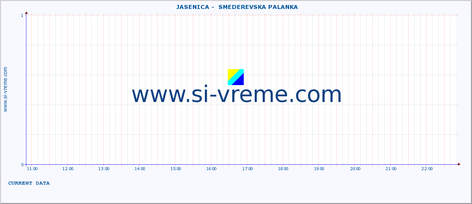  ::  JASENICA -  SMEDEREVSKA PALANKA :: height |  |  :: last day / 5 minutes.