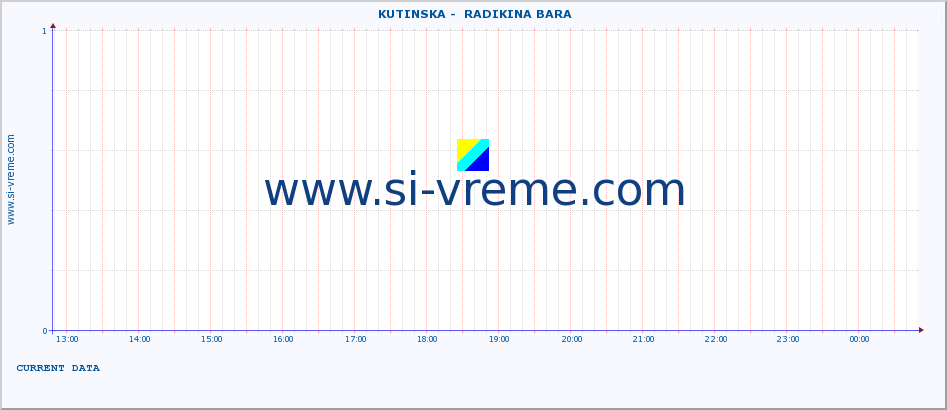  ::  KUTINSKA -  RADIKINA BARA :: height |  |  :: last day / 5 minutes.