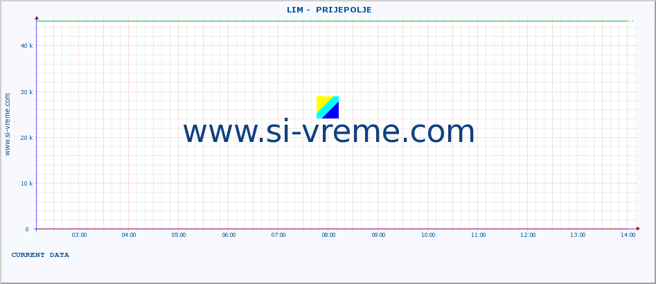  ::  LIM -  PRIJEPOLJE :: height |  |  :: last day / 5 minutes.