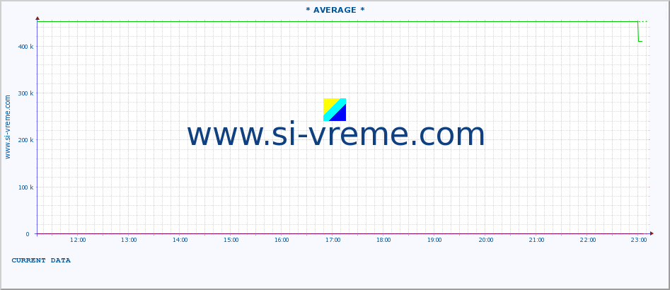  ::  LUGOMIR -  MAJUR :: height |  |  :: last day / 5 minutes.