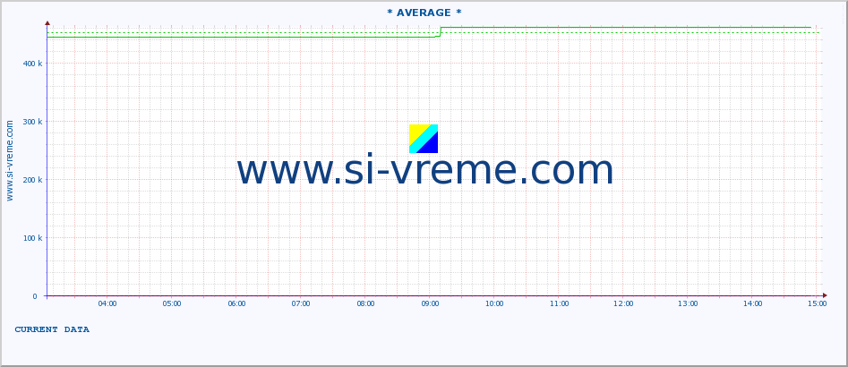  ::  MORAVICA -  ARILJE :: height |  |  :: last day / 5 minutes.