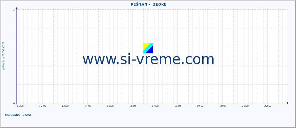  ::  PEŠTAN -  ZEOKE :: height |  |  :: last day / 5 minutes.