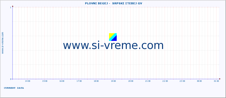  ::  PLOVNI BEGEJ -  SRPSKI ITEBEJ GV :: height |  |  :: last day / 5 minutes.