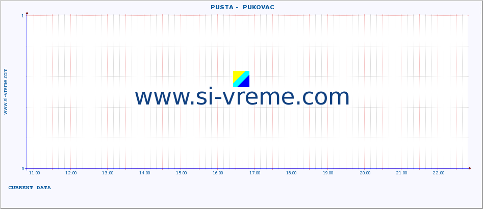  ::  PUSTA -  PUKOVAC :: height |  |  :: last day / 5 minutes.