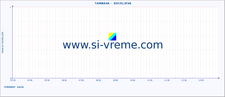  ::  TAMNAVA -  KOCELJEVA :: height |  |  :: last day / 5 minutes.