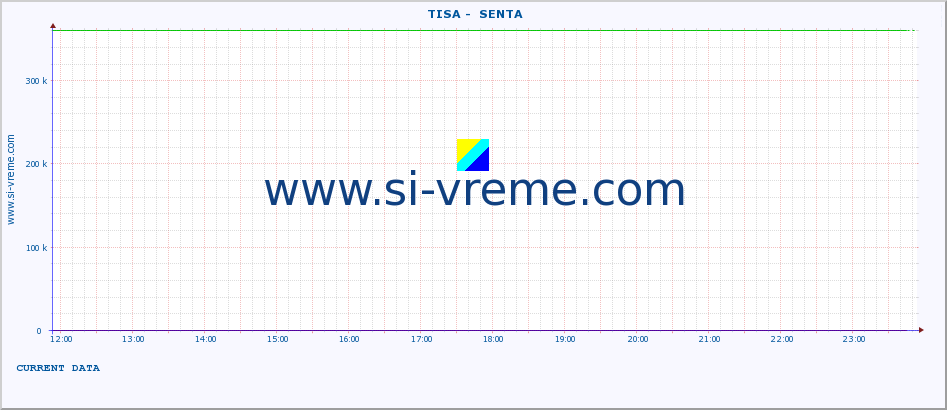  ::  TISA -  SENTA :: height |  |  :: last day / 5 minutes.