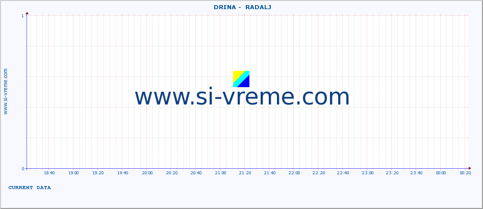  ::  DRINA -  RADALJ :: height |  |  :: last day / 5 minutes.