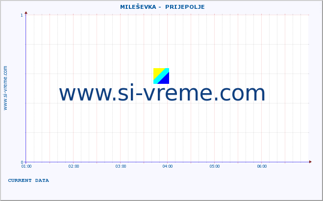  ::  MILEŠEVKA -  PRIJEPOLJE :: height |  |  :: last day / 5 minutes.