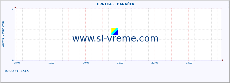  ::  CRNICA -  PARAĆIN :: height |  |  :: last day / 5 minutes.