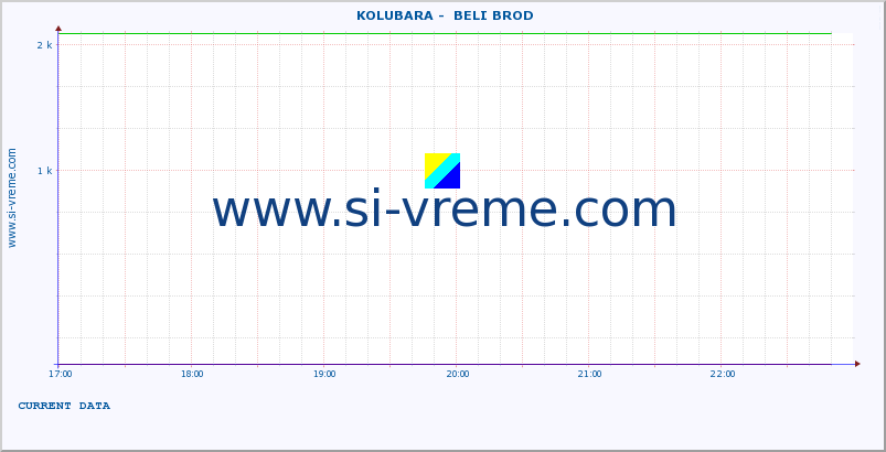  ::  KOLUBARA -  BELI BROD :: height |  |  :: last day / 5 minutes.