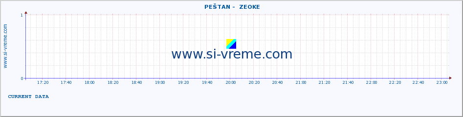  ::  PEŠTAN -  ZEOKE :: height |  |  :: last day / 5 minutes.