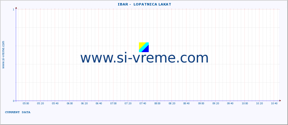  ::  IBAR -  LOPATNICA LAKAT :: height |  |  :: last day / 5 minutes.